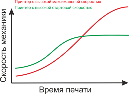 Что такое разрешающая способность принтера